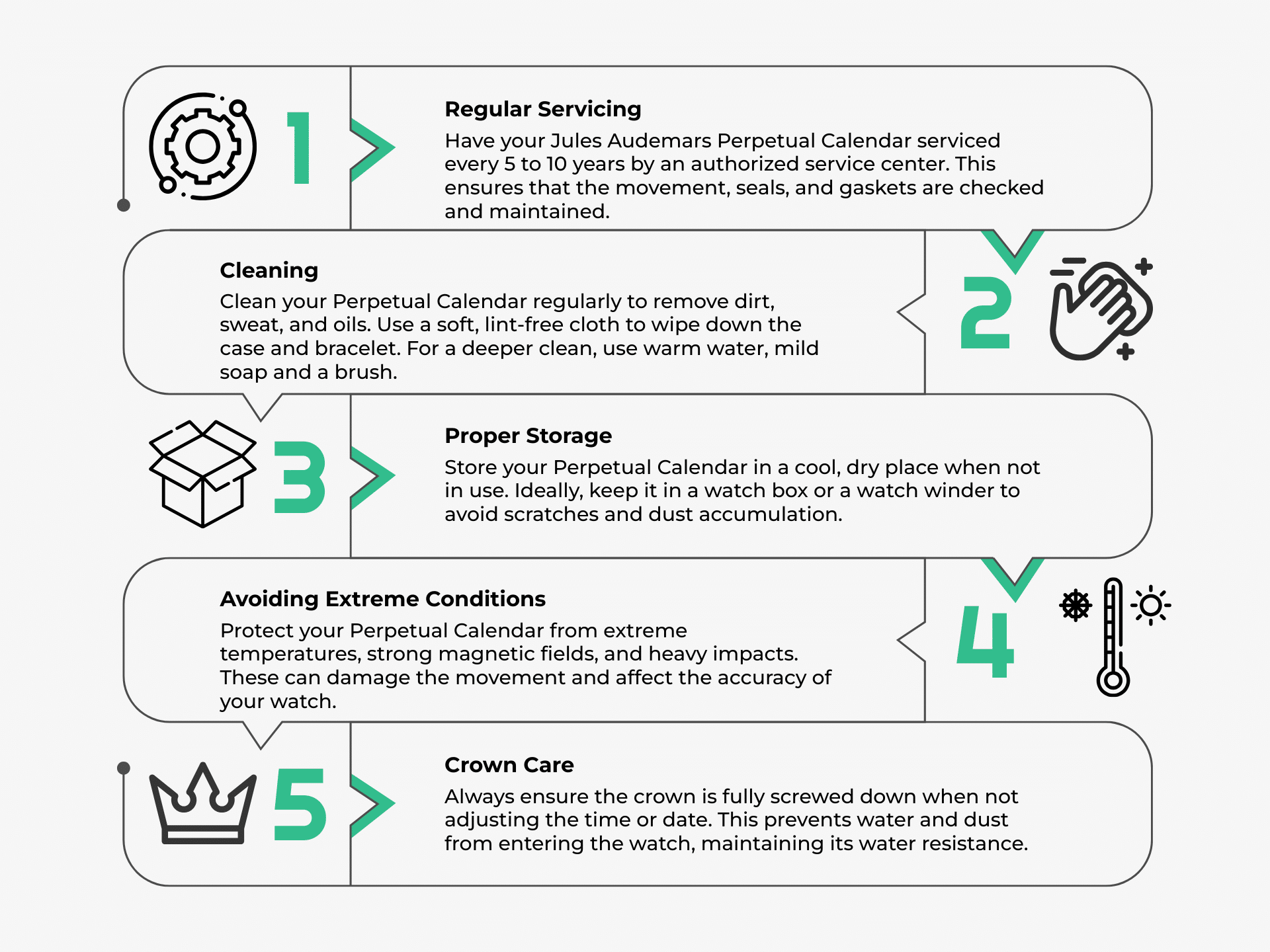 maintenance and care infographic for jules audemars perpetual calendar