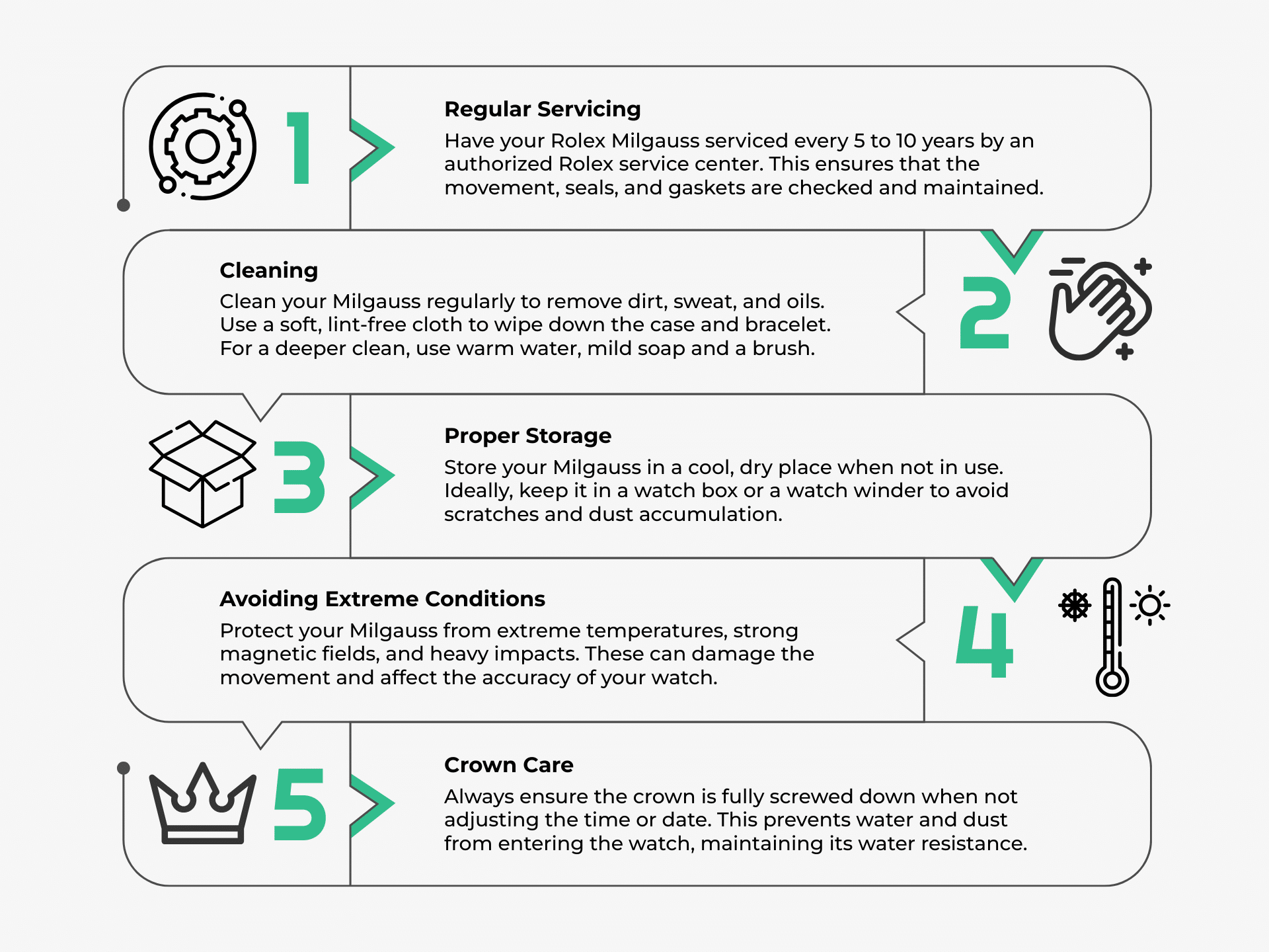 rolex milgauss maintenance and care infographic