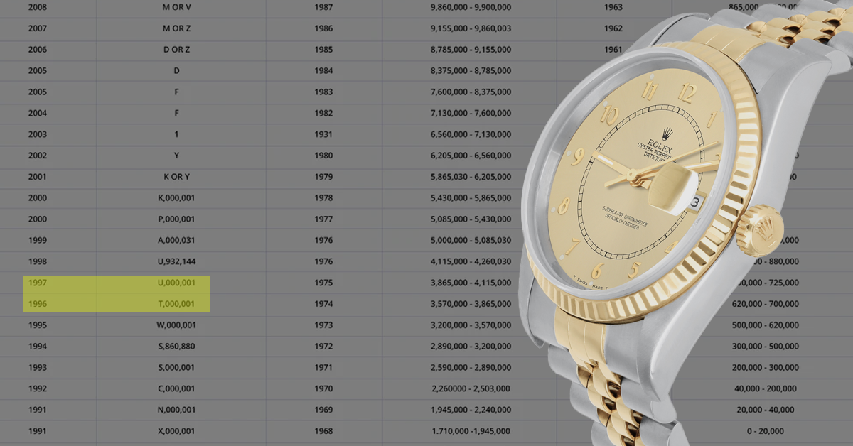 Rolex u serial number