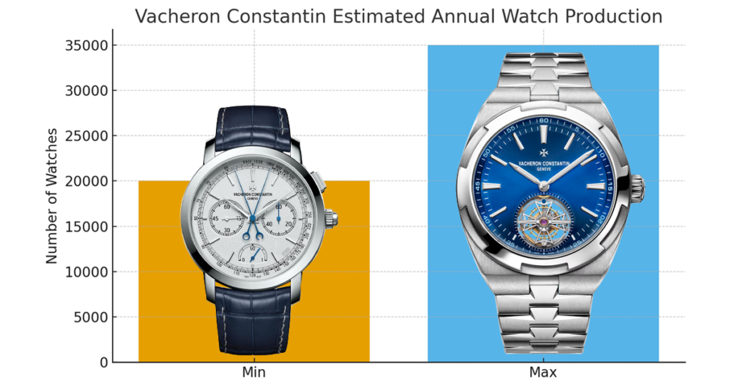 Vacheron Constantin watch Production