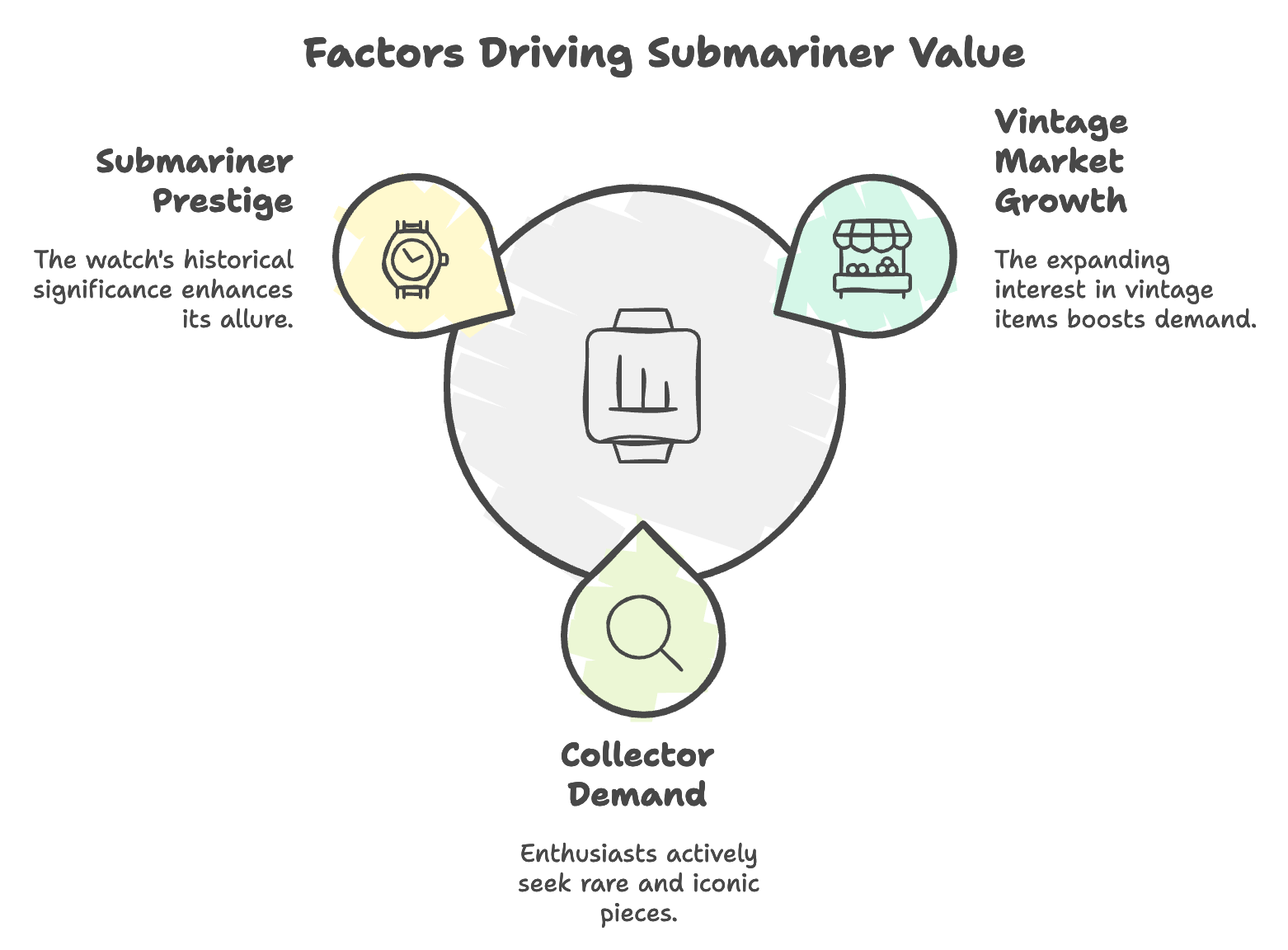 What Is the Record Price for a Submariner?