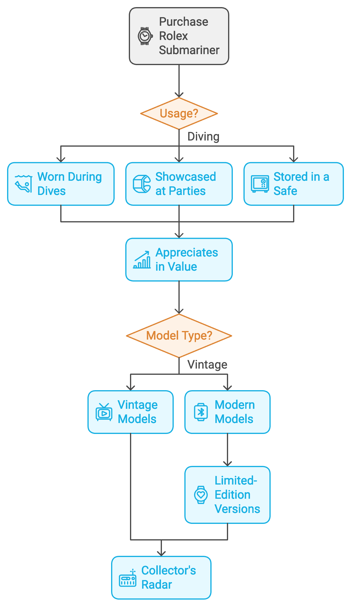 What Is the Record Price for a Submariner?